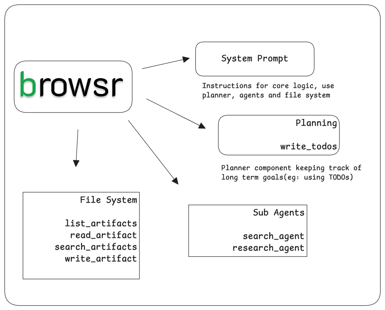 Browsr Agent Architecture