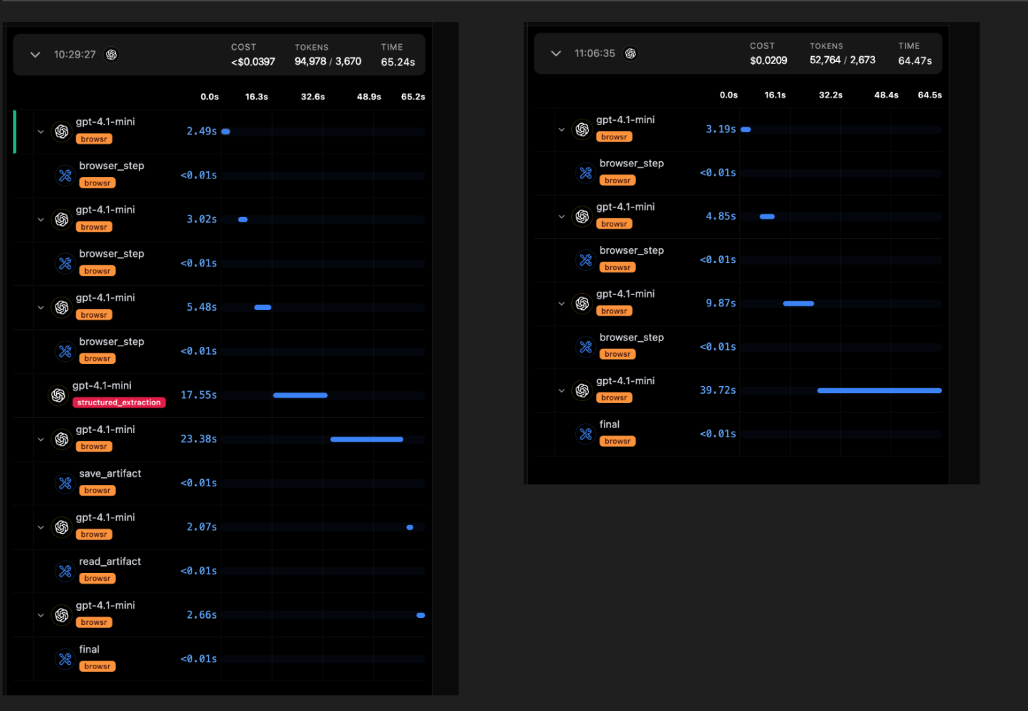 Sample Traces