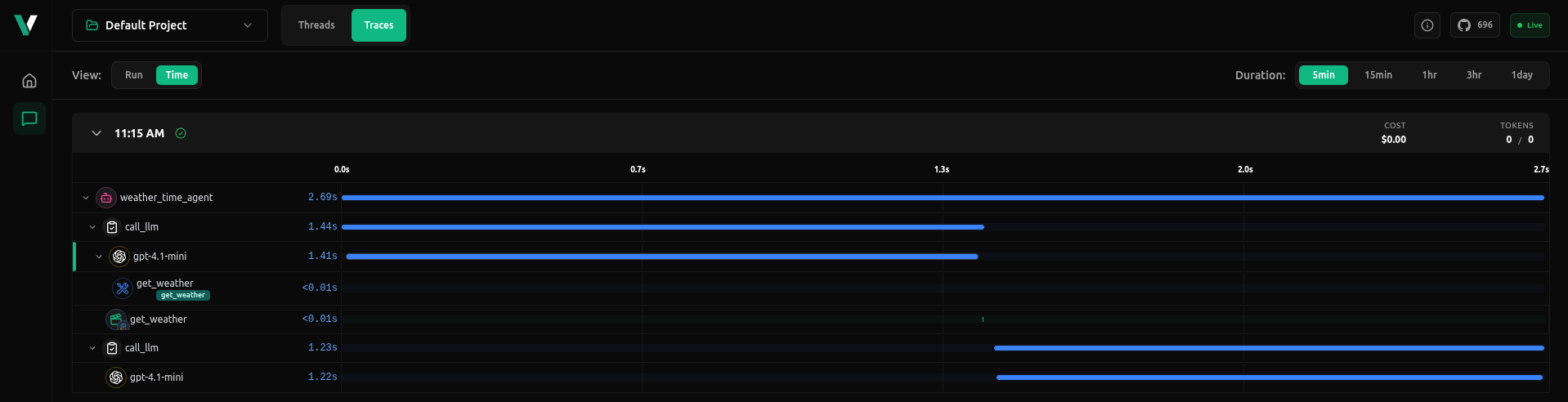 Traces of Google ADK on vLLora
